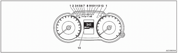 1- Turn-signal indicator lamps/Hazard warning indicator lamps → P. 3-50.