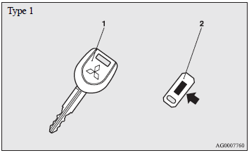 1- Key for the electronic immobiliser.