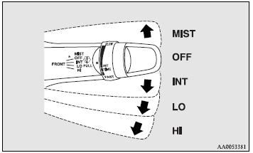 MIST- Misting function.