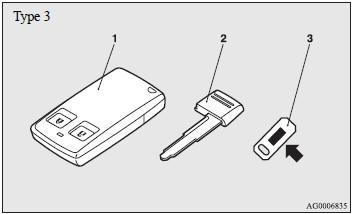 1- Keyless operation key (with electronic immobiliser and keyless entry system