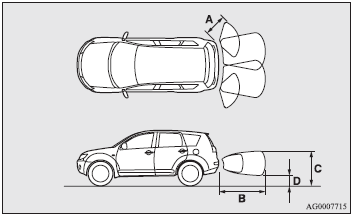 The detection areas are within approximately 60 cm (A) from the corner sensors,