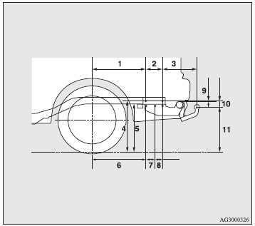 See the following table for fixing points (A) for the towing bar.