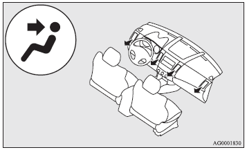 Air flows only to the upper part of the passenger compartment.