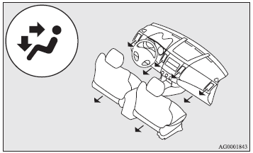 Air flows to the upper part of the passenger compartment, and flows to the leg