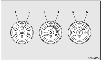 1- Temperature control dial.