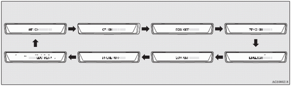2. Press the TUNE switch (6) repeatedly to select the mode you wish to change.