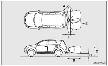 The detection areas are within approximately 60 cm (A) from the corner sensors,