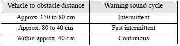 Back sensor (vehicles with a towbar)