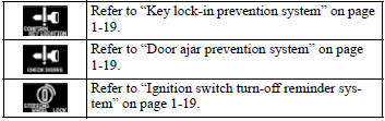 Keyless operation key take-out monitoring system