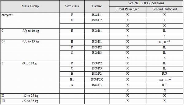 Key of letters to be inserted in the above table: