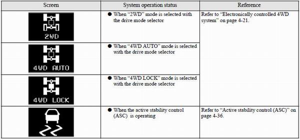 The operation status of each system is displayed on the information screen. Refer