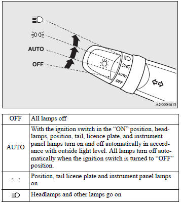 Rotate the switch to turn on the lamps.