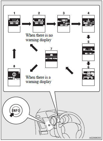 1- Odometer / Tripmeter.