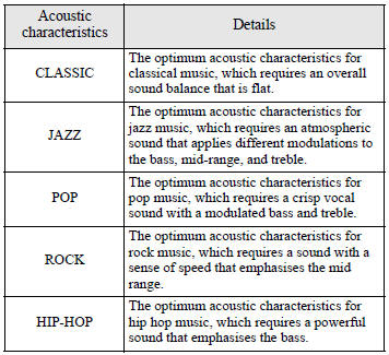 1. Turn the SOUND switch (4) to select the desired music type.
