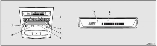 1- PWR (Power ON/OFF) switch.
