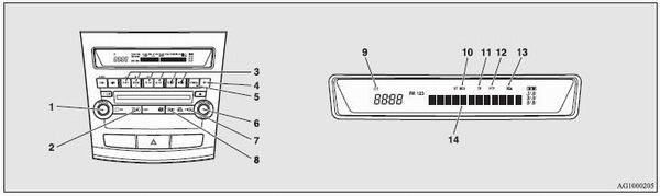 1- PWR (Power ON/OFF) switch .