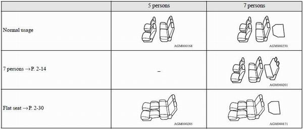 The seats can be arranged as desired to the patterns shown below.