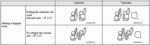 The seats can be arranged as desired to the patterns shown below.