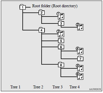 Folder selection in the order