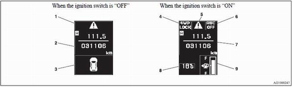 1- “!” mark display screen (when the ignition switch is “OFF”) → P. 3-6.