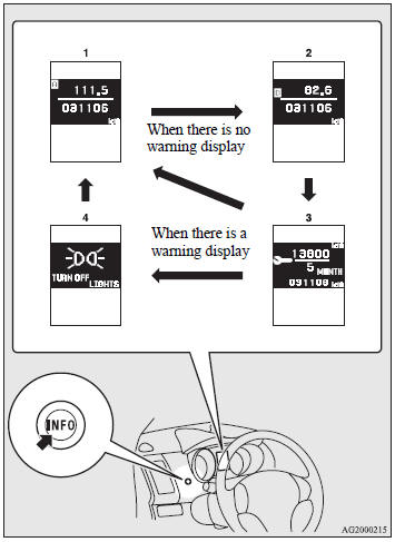 1- Odometer/Tripmeter.