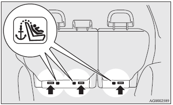 There are 3 child restraint anchorage points located on the back of the rear