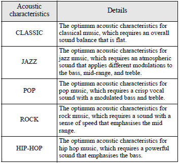 1. Turn the SOUND switch (4) to select the desired music type.
