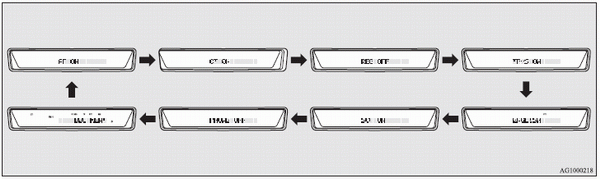 2. Press the TUNE switch (6) repeatedly to select the mode you wish to change.