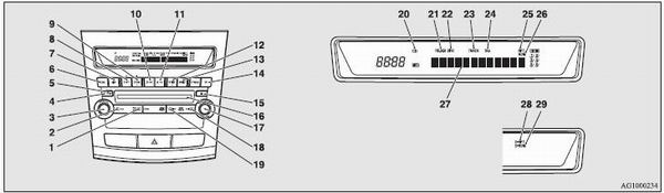 1- AM/FM button.