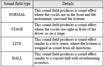 1. Turn the SOUND switch (4) to select the desired sound field.
