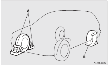 5. To prevent the vehicle from rolling when it is raised on the jack, place chocks