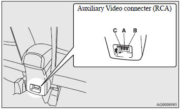 Auxiliary Video connecter (RCA).