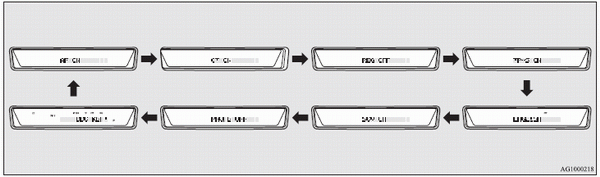 3. Press the TUNE switch (B) repeatedly to select the CT (Clock Time) mode.