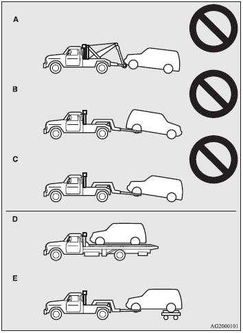 If you need to tow your vehicle, we recommend that you contact a MITSUBISHI MOTORS