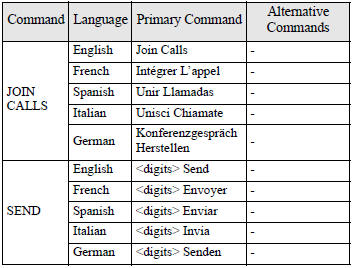 Enrollment Commands