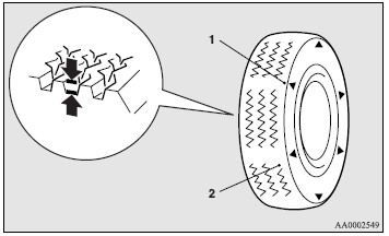 1- Location of the tread wear indicator.