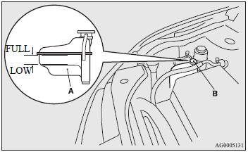 A transparent coolant reserve tank (A) is located in the engine compartment.