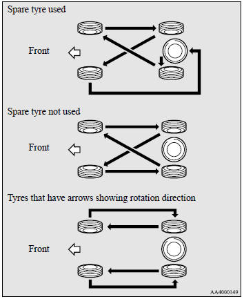 Tyre wear varies with vehicle conditions, road surface conditions and individual