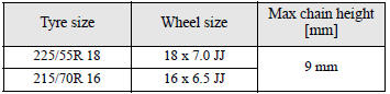 When driving with tyre chains on the tyres, do not drive faster than 50 km/h