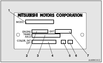 1- Model code.