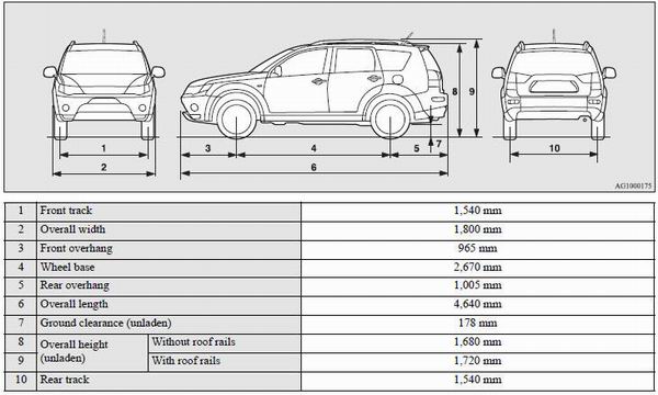 Vehicle performance