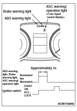 Mitsubishi Outlander. Active Stability Control System (ASC)