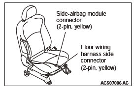 Mitsubishi Outlander. Supplemental Restraint System (SRS)