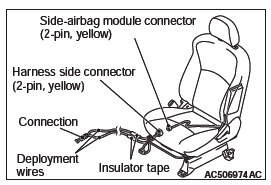 Mitsubishi Outlander. Supplemental Restraint System (SRS)