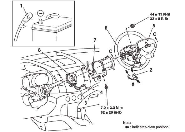 Mitsubishi Outlander. Supplemental Restraint System (SRS)