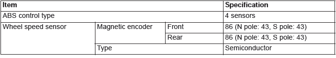 Mitsubishi Outlander. Anti-lock Braking System (ABS)