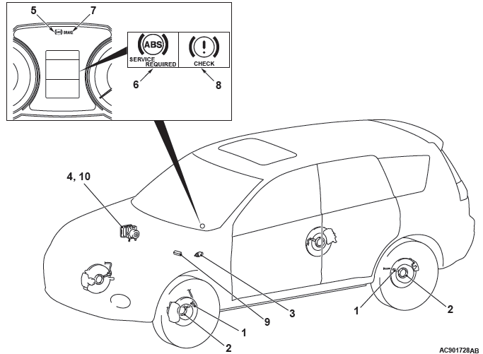 Mitsubishi Outlander. Anti-lock Braking System (ABS)