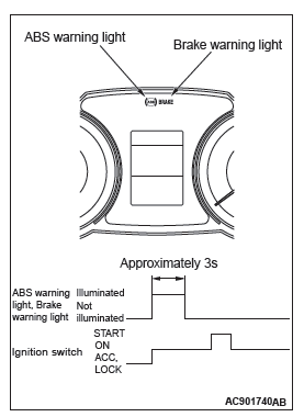 Mitsubishi Outlander. Anti-lock Braking System (ABS)