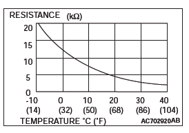 Mitsubishi Outlander. Automatic Air Conditioning