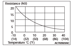 Mitsubishi Outlander. Automatic Air Conditioning